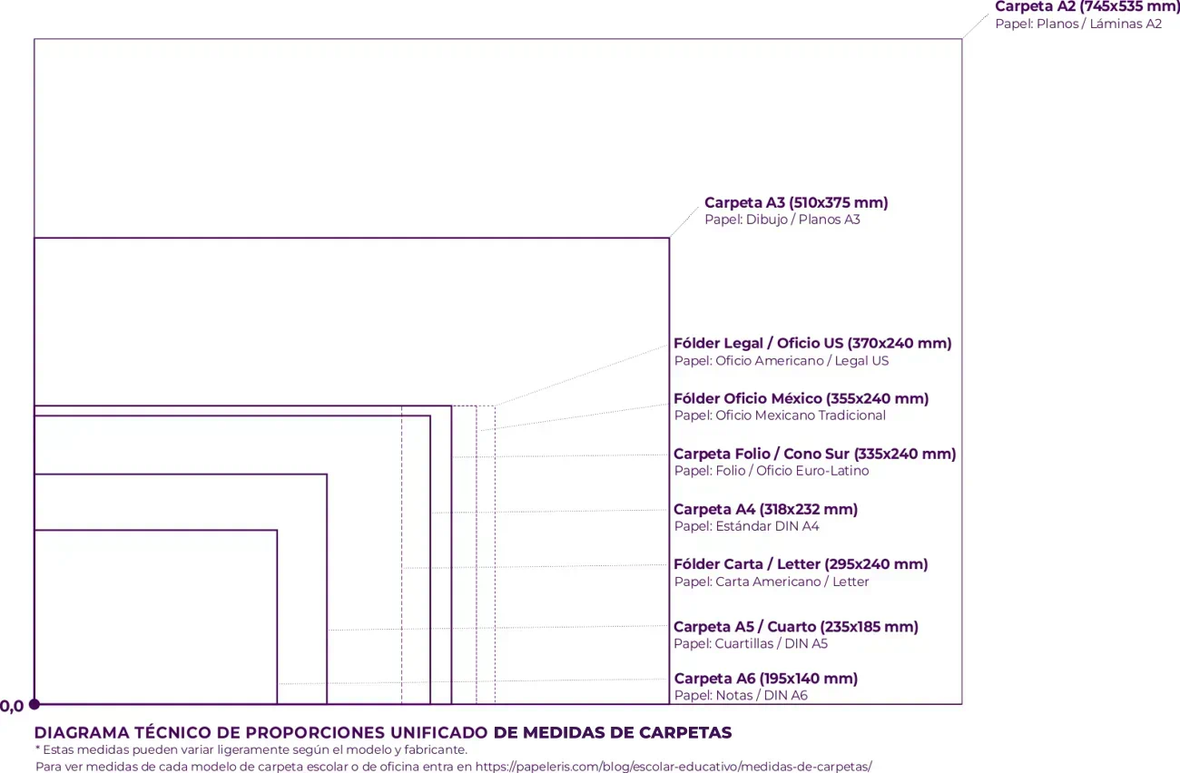 Imagen esquema a escala de las medidas de carpetas y archivadores  más comunes en España y latinoamérica