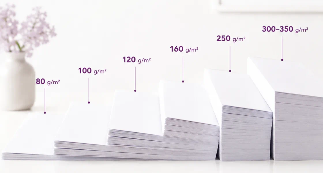 representacion de gramajes del papel | papel para impresora